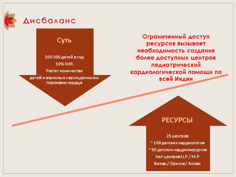 Дисбаланс Суть  300 000 детей в год 10% IMR Растет количество детей и